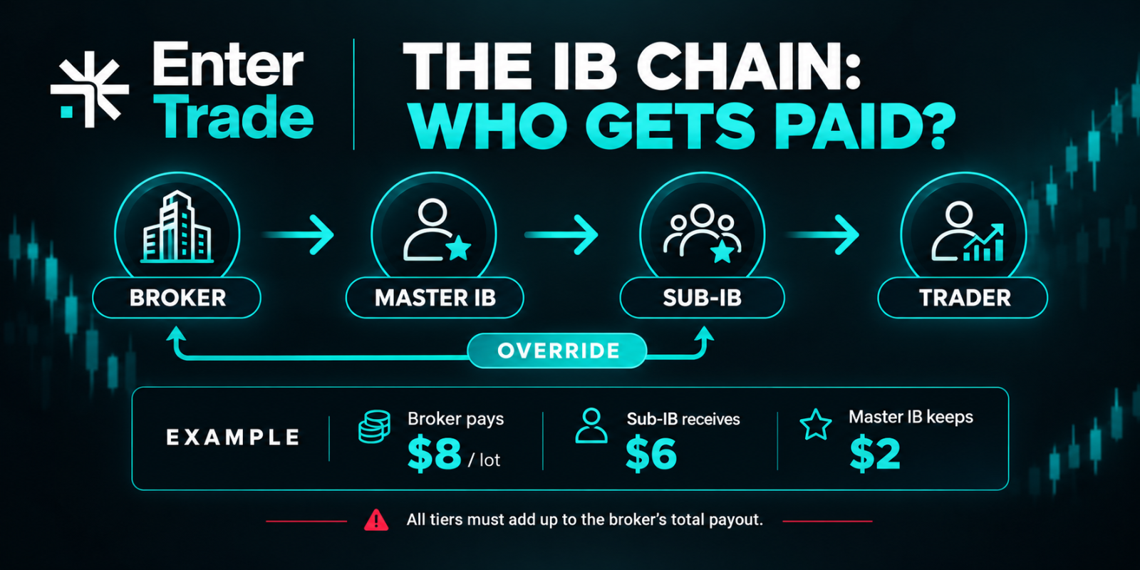 Introducing Broker Commission